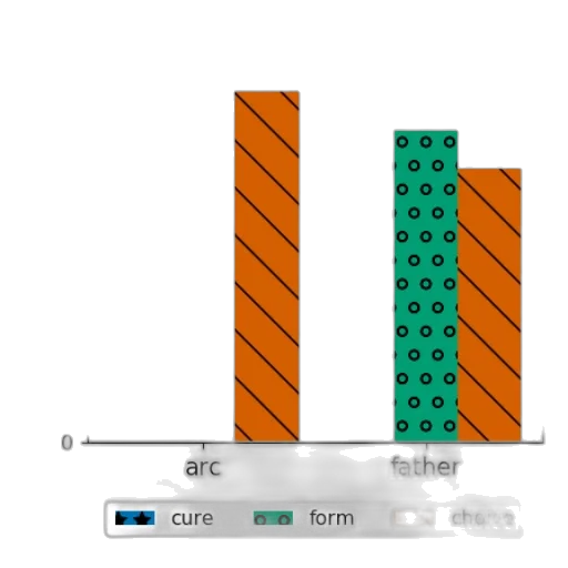 pixel art, green, bar, chart transparent PNG cut-out