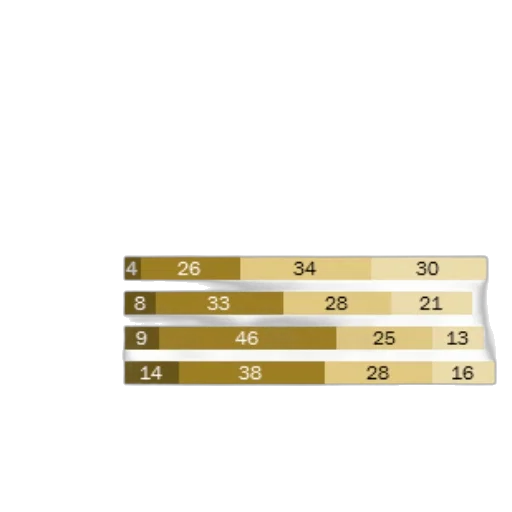 golden, earth tones, bar, chart transparent PNG cut-out