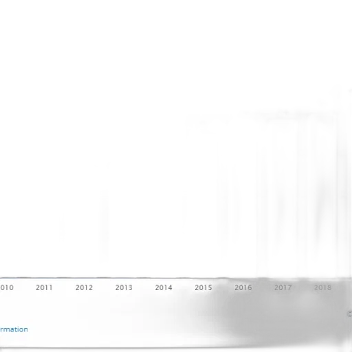 bar, graph, showing, increase transparent PNG cut-out