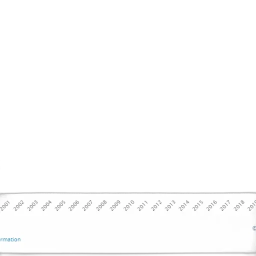 line, graph, showing, growth transparent PNG cut-out