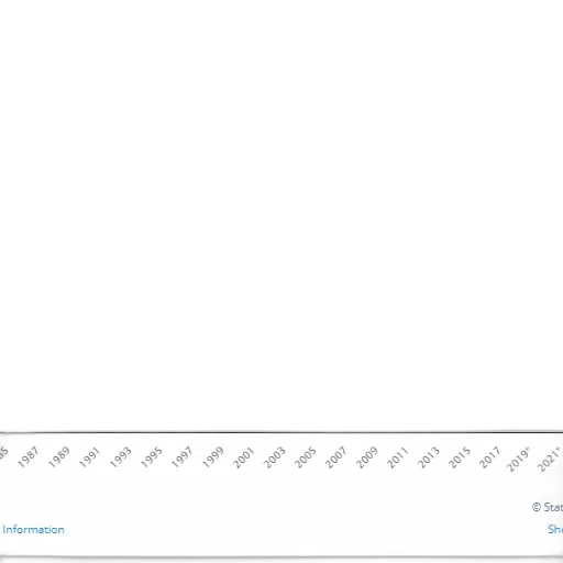 line, graph, showing, trend transparent PNG cut-out