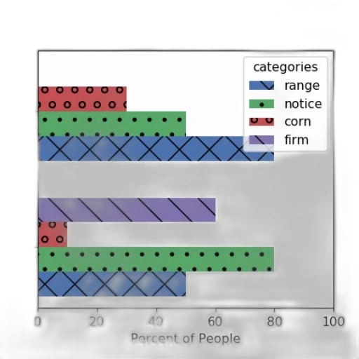 bar, chart, titled, most transparent PNG cut-out