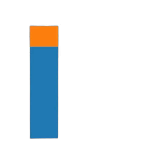 blue, colorful, bar, chart transparent PNG cut-out