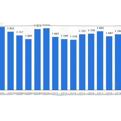 bar, chart, showing, number transparent PNG cut-out