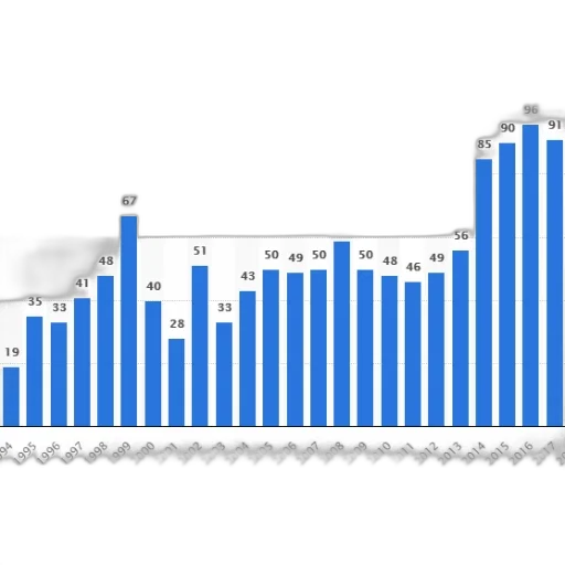 bar, chart, shows, number transparent PNG cut-out
