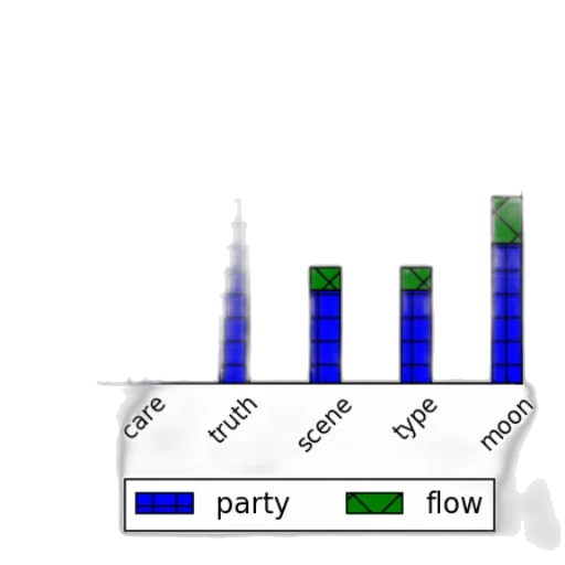 monochrome, bar, chart, five transparent PNG cut-out