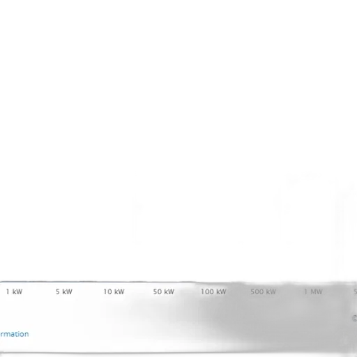 bar, chart, showing, energy transparent PNG cut-out