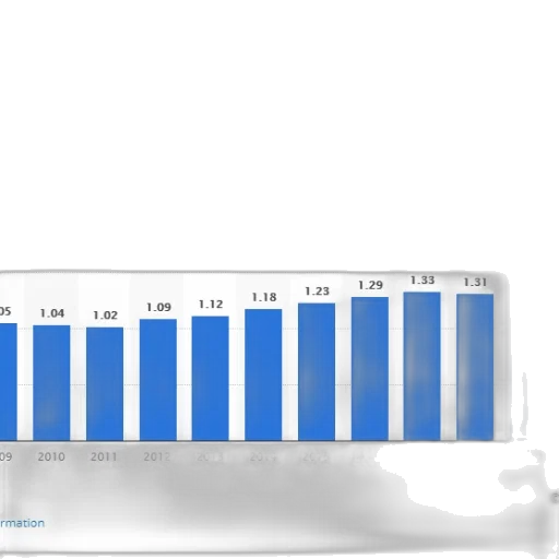 bar, chart, shows, growth transparent PNG cut-out