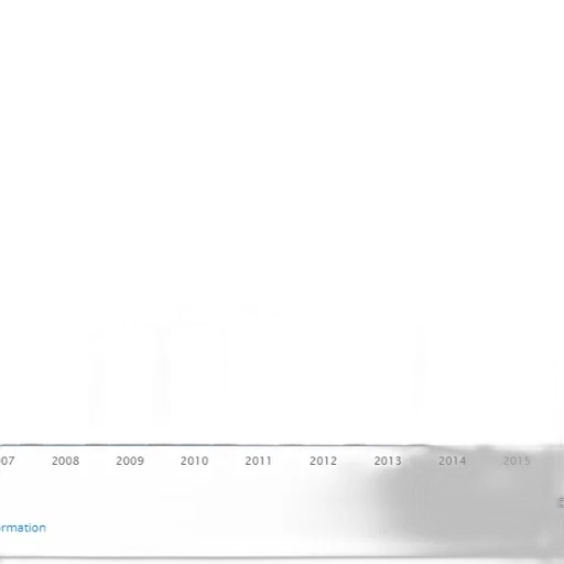 bar, graph, showing, growth transparent PNG cut-out