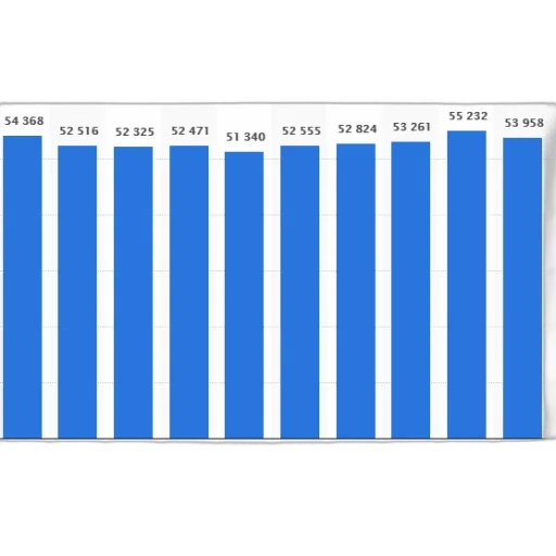 bar, chart, showing, population transparent PNG cut-out