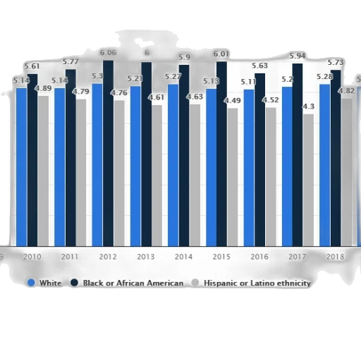bar, chart, shows, percentage transparent PNG cut-out