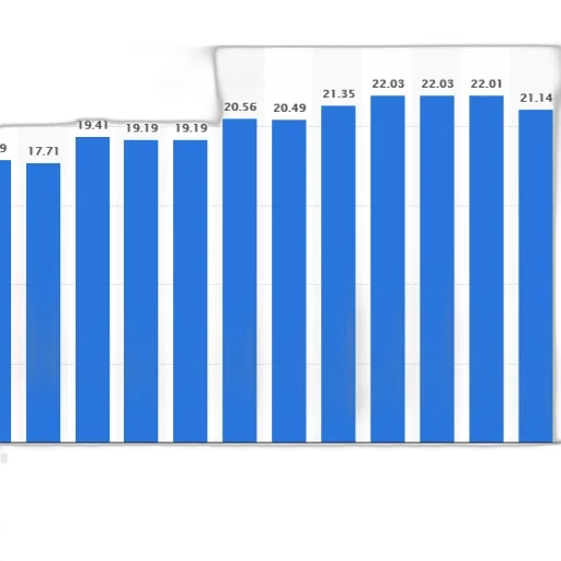 bar, chart, showing, population transparent PNG cut-out