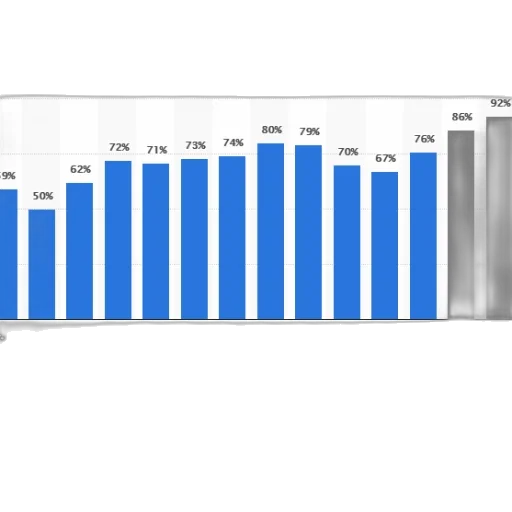 bar, chart, shows, percentage transparent PNG cut-out