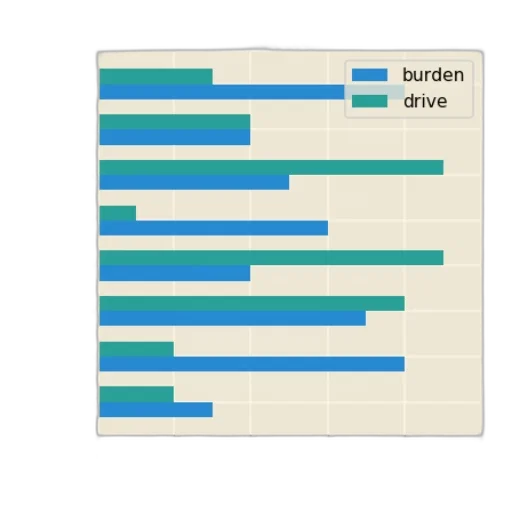 car, bar, chart, two transparent PNG cut-out