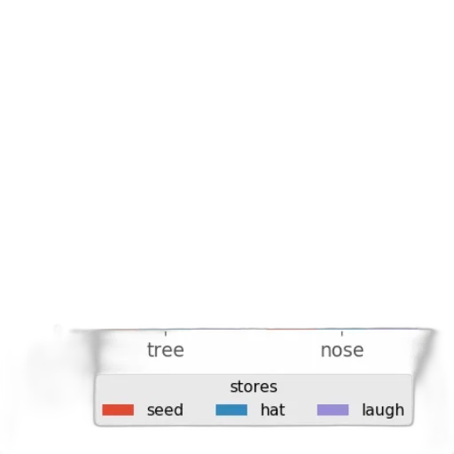 hat, tree, crown, shoes transparent PNG cut-out