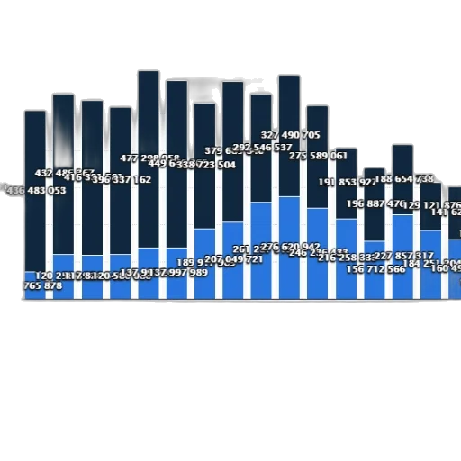 bar, chart, shows, number transparent PNG cut-out