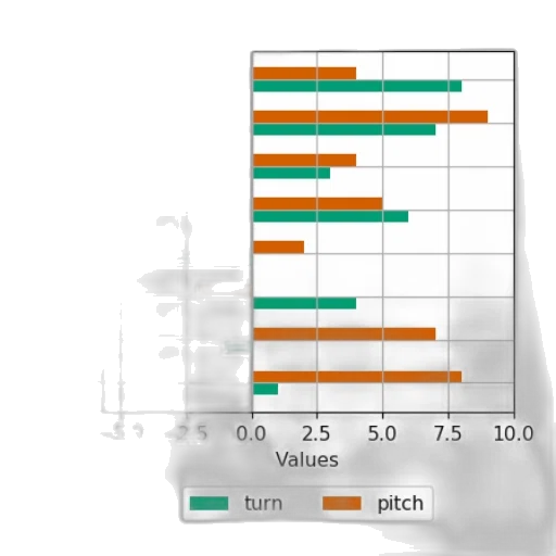 bar, chart, two, categories transparent PNG cut-out