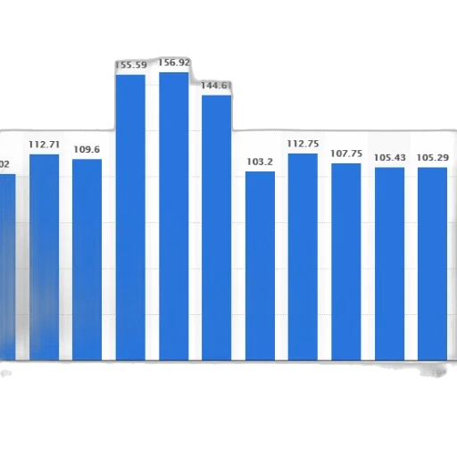 bar, chart, shows, growth transparent PNG cut-out