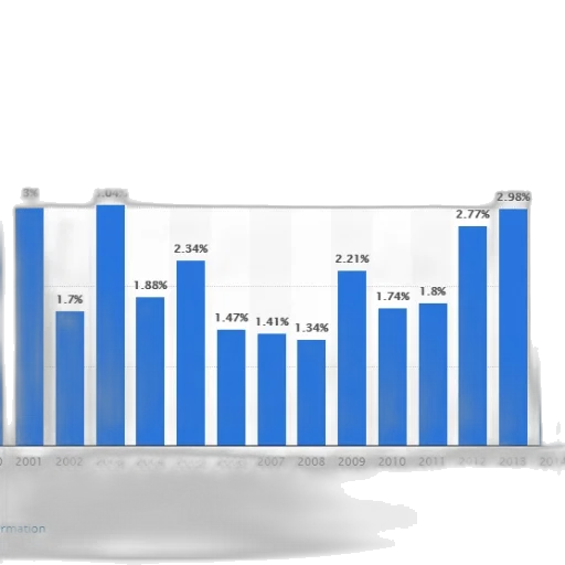 bar, graph, showing, percentage transparent PNG cut-out