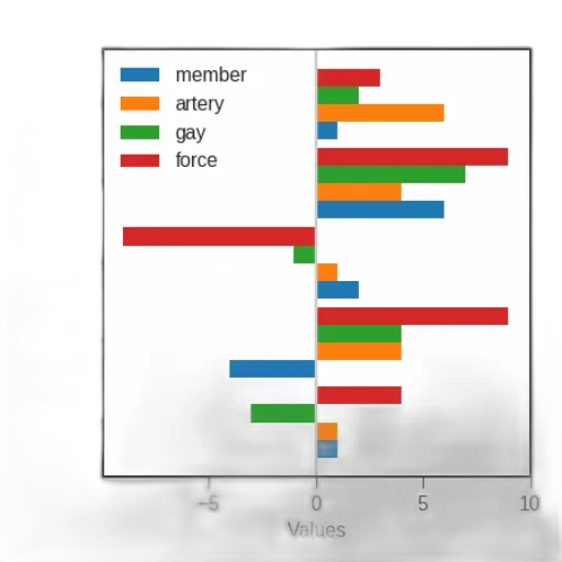 bar, chart, five, categories transparent PNG cut-out
