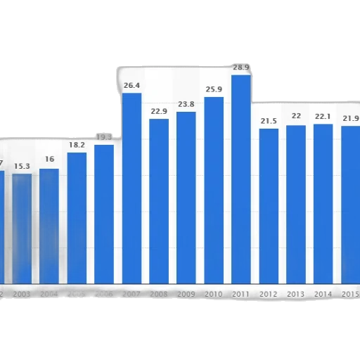 bar, graph, showing, number transparent PNG cut-out