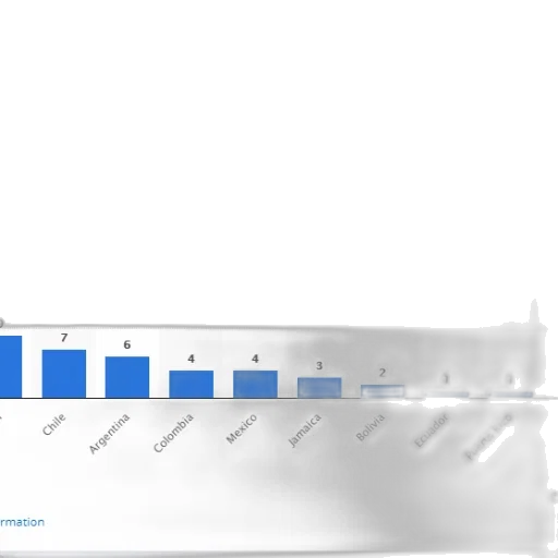 bar, chart, showing, number transparent PNG cut-out