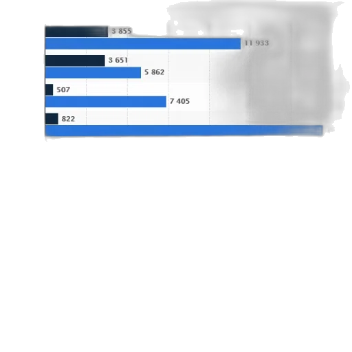 blue, monochrome, bar, chart transparent PNG cut-out