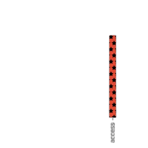 staff, sword, umbrella, weapon transparent PNG cut-out