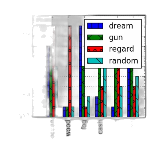 bar, chart, multiple, bars transparent PNG cut-out