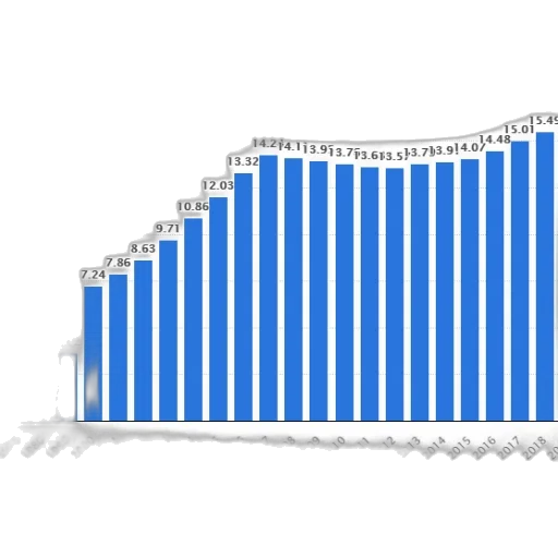 bar, chart, shows, population transparent PNG cut-out