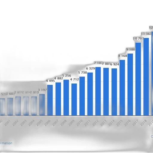 bar, chart, shows, growth transparent PNG cut-out