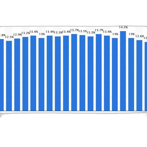 bar, chart, showing, percentage transparent PNG cut-out