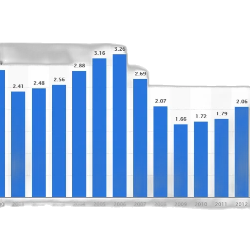 bar, graph, showing, population transparent PNG cut-out