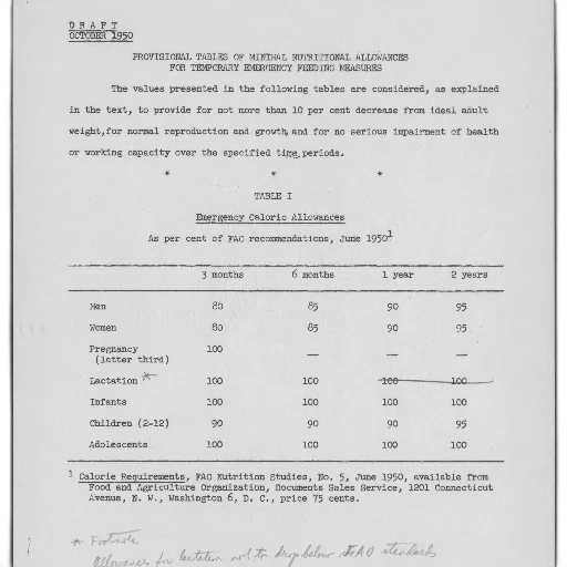draft, document, october, 1950 transparent PNG cut-out