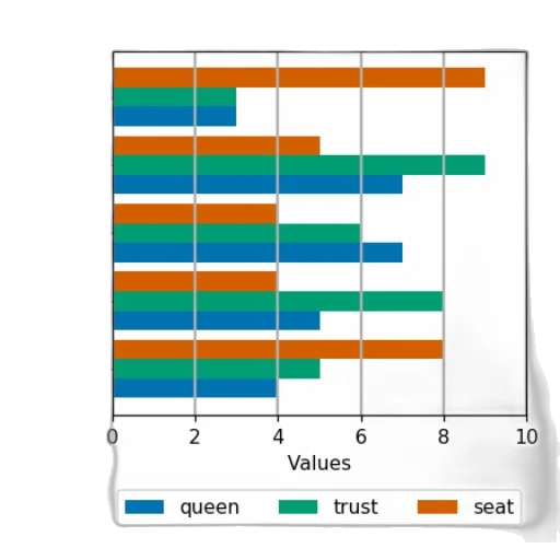 bar, chart, five, categories transparent PNG cut-out
