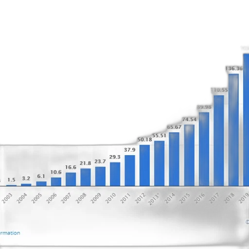 bar, graph, shows, growth transparent PNG cut-out