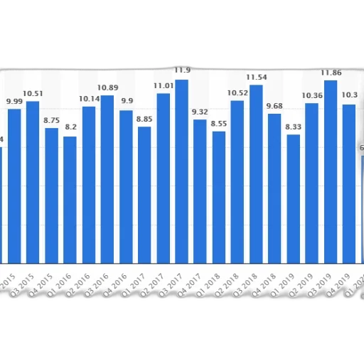 bar, chart, shows, number transparent PNG cut-out