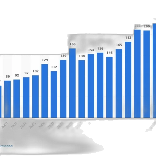 bar, chart, shows, growth transparent PNG cut-out