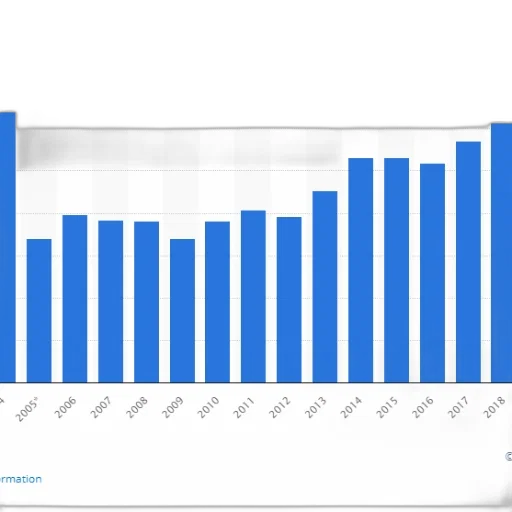 bar, chart, shows, growth transparent PNG cut-out