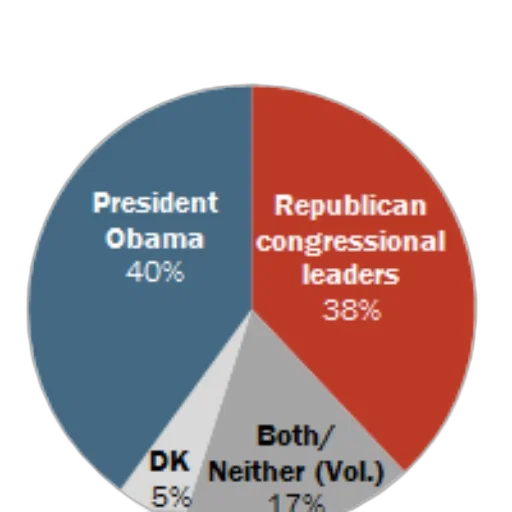 pie, chart, shows, respondents transparent PNG cut-out