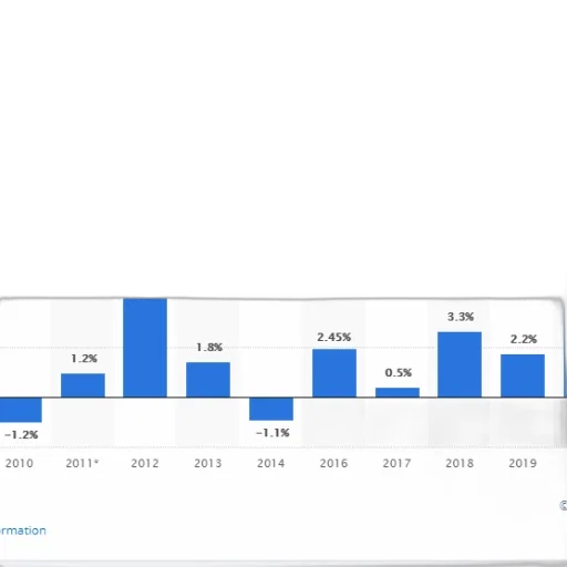 bar, chart, shows, percentage transparent PNG cut-out