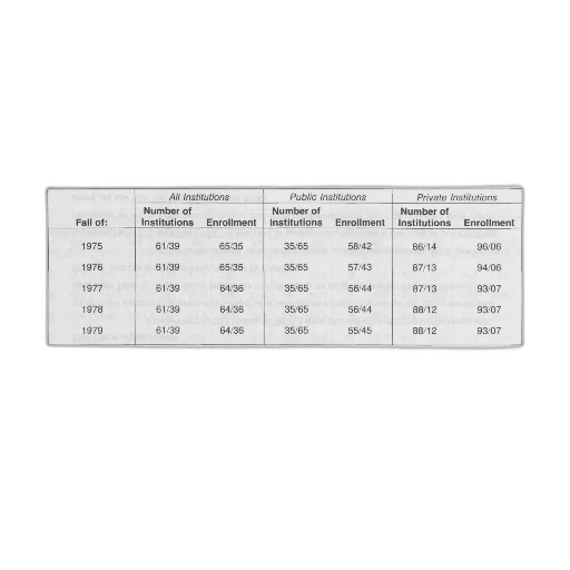 table, four-year, two-year, ratios transparent PNG cut-out