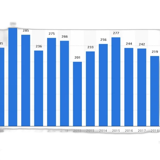 blue, bar, graph, showing transparent PNG cut-out