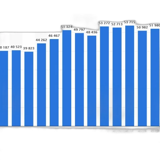 blue, bar, graph, showing transparent PNG cut-out