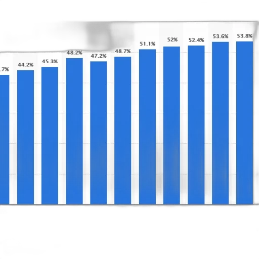 bar, graph, showing, percentage transparent PNG cut-out