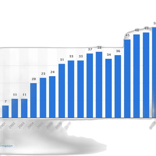 bar, chart, shows, growth transparent PNG cut-out