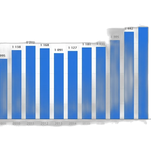blue, bar, graph, showing transparent PNG cut-out
