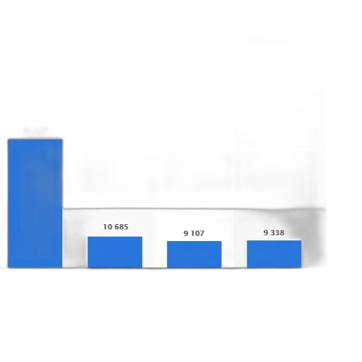 blue, bar, chart, showing transparent PNG cut-out