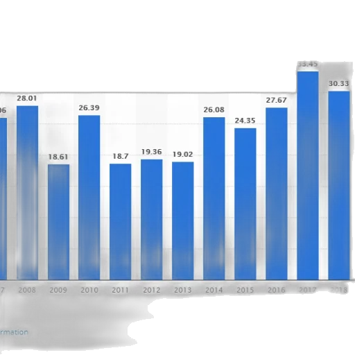 bar, graph, showing, growth transparent PNG cut-out