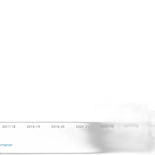 bar, chart, shows, percentage transparent PNG cut-out